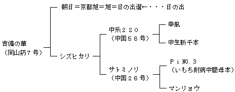 吉備の華の来歴